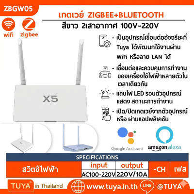 ZBGW05 เกตเวย์ไร้สาย 2เสาอากาศ Zigbee + BLE (WiFi) DC5V