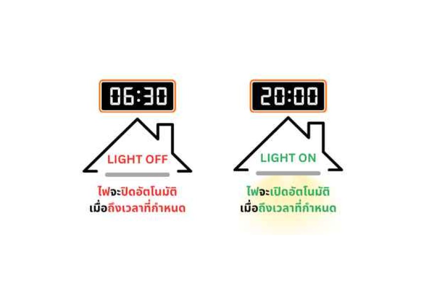 ระบบเปิด-ปิดไฟตามเวลาที่กำหนด