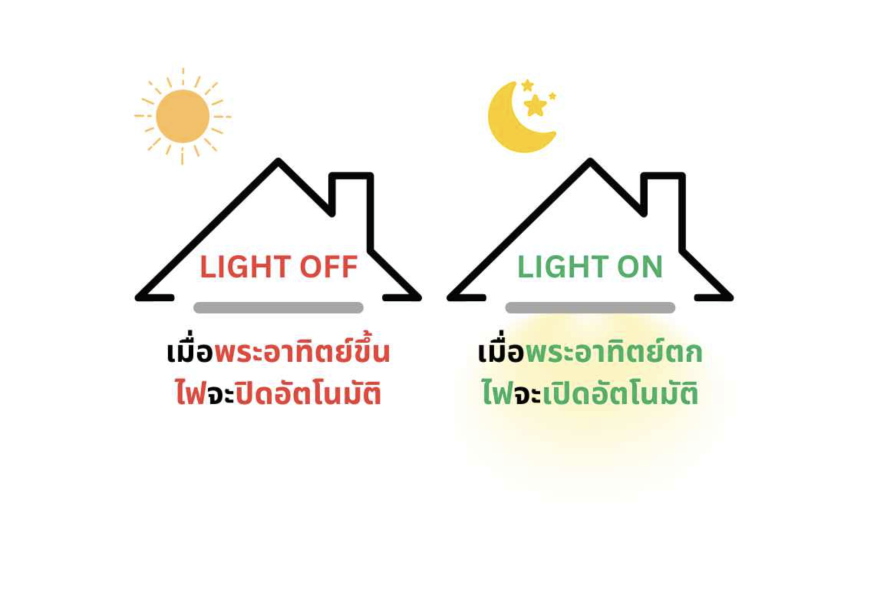 ระบบเปิด/ปิดไฟตามพระอาทิตย์